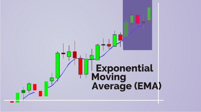 exponential moving average formula