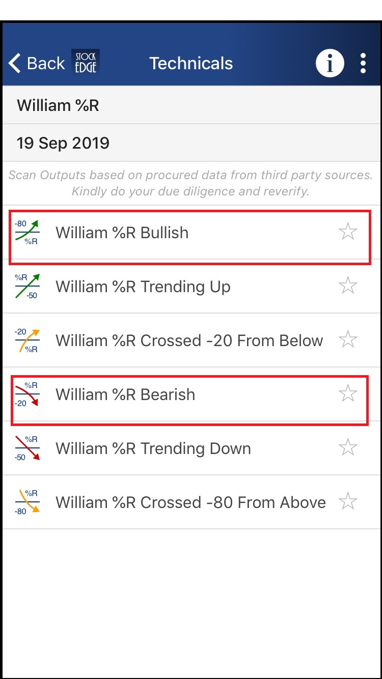 Option on StockEdge of William% R