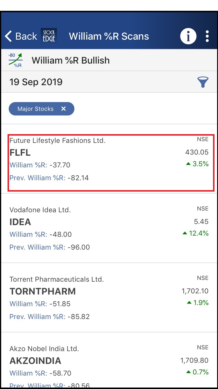 A screenshot of stockedge app showing the performance of various stocks the section is called wiliam % r scans. The app shows the performance of various stocks, including ‘flfl’, ‘william %r’, ‘idea’, ‘tornt pharm’, ‘akzo nobel india’, and ‘william %r’. From 19 sep, 2019.