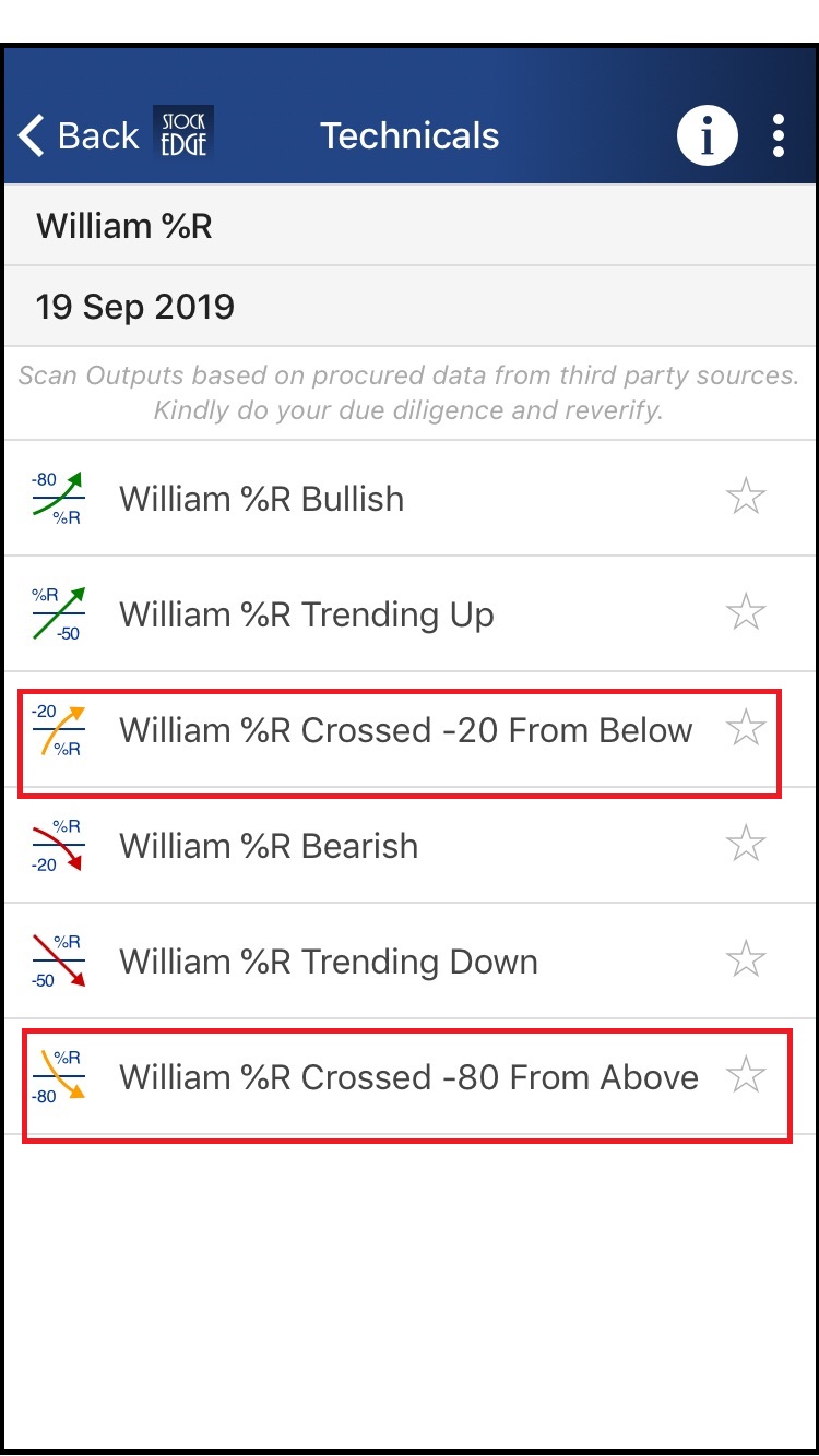 A screenshot of stockedge with a list of technical data. The list is made up of several items, each with a red star next to it. The item with the red star is “william %r crossed -80 from above”. The other items in the list are “william %r trending up”, “william %r bullish”, and “william %r bearish”.