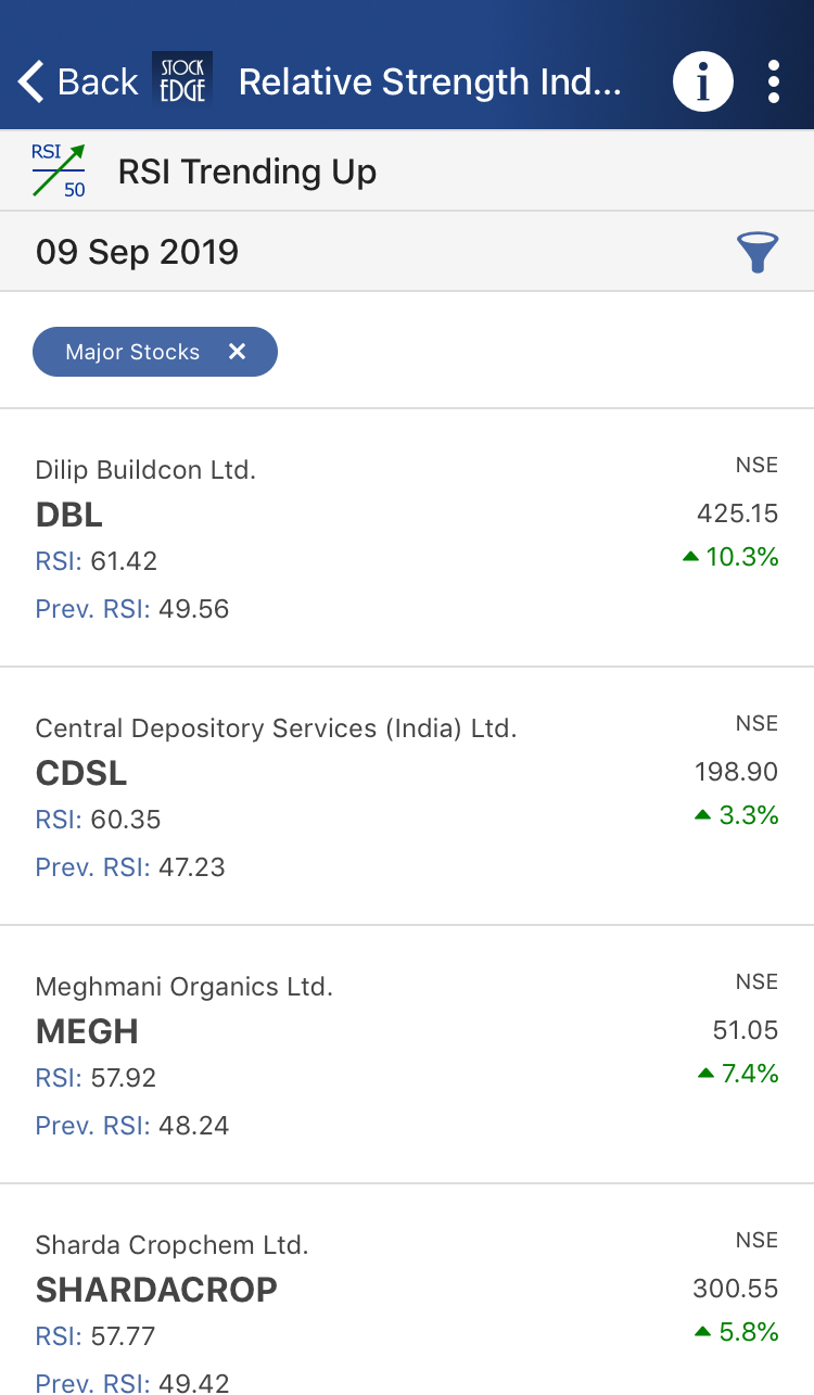 Relative strength index of various stocks trending up as of 09 sep, 2019.