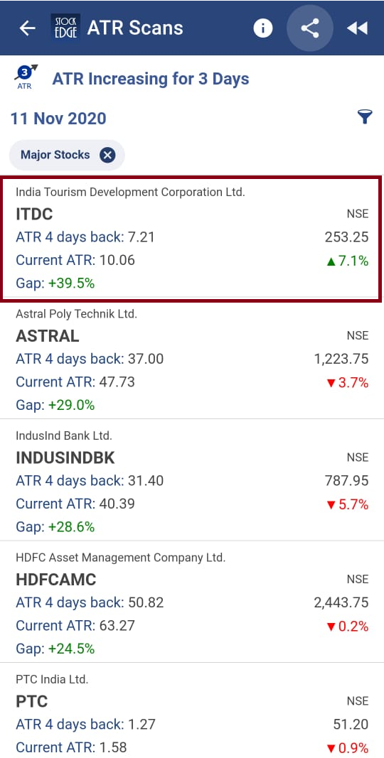 What Is Average True Range (ATR) | SE Blog