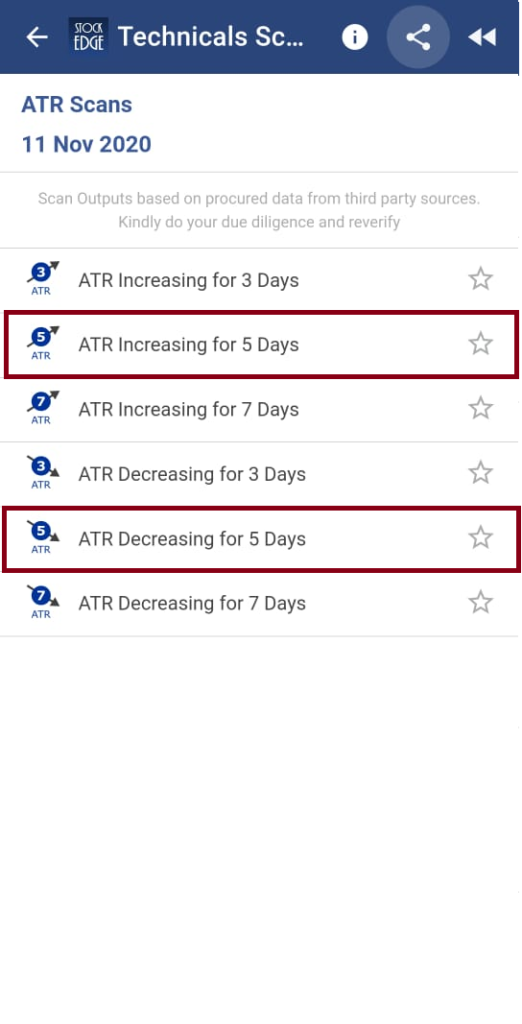 A screenshot of a stock technical analysis app called ‘stock edge’. The screenshot shows a list of alerts for atr (average true range) on 11th nov 2020.