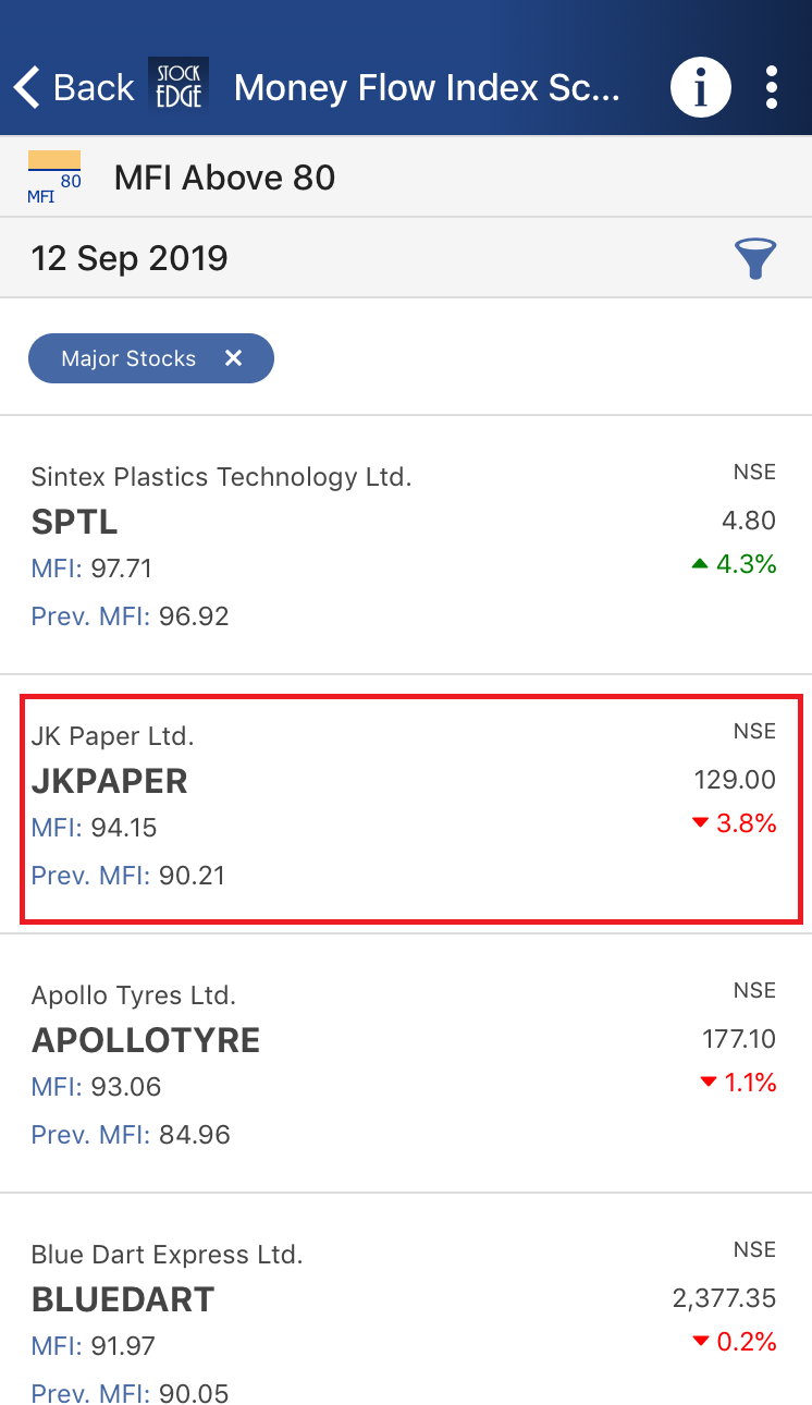 Money flow index of various stocks in stockedge as of 12 sep, 2019 like sptl, jkpaper, apollotyre and bluedart.
