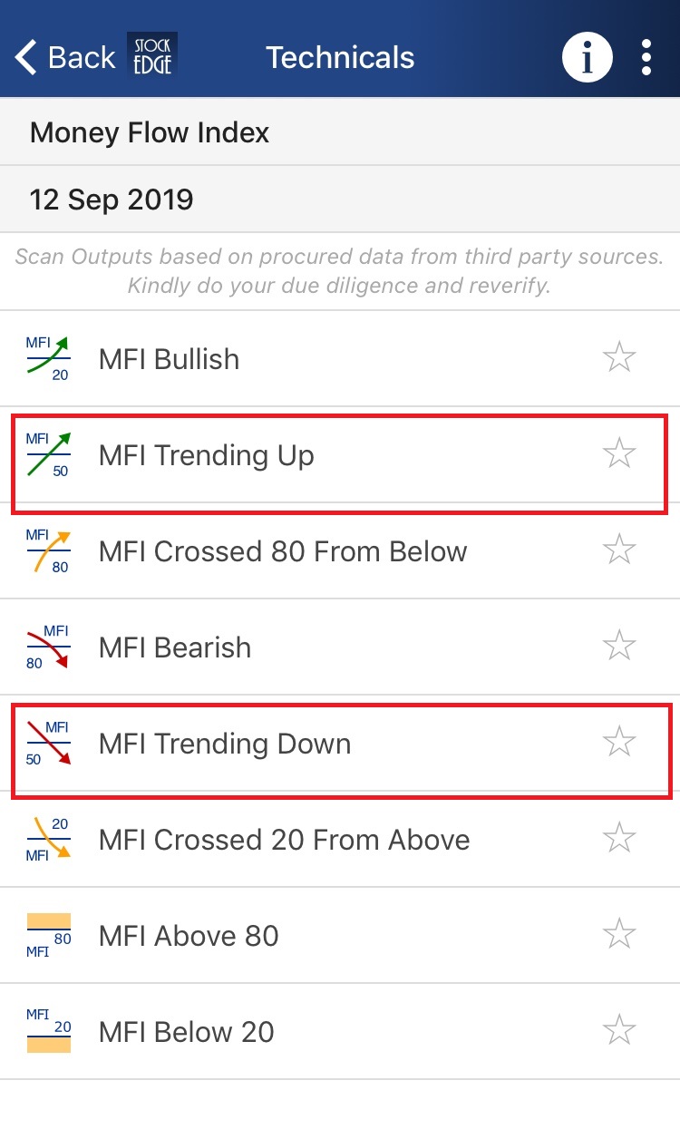A screenshot of stokedge  technical analysis page. The page is titled “money flow index” and has a date of “12 sep 2019”. The page has a list of mfi indicators with their respective values and trend direction. The list includes “mfi trending up”, “mfi crossed 80 from below”, “mfi trending down”, “mfi crossed 20 from above”, and “mfi below 80”.