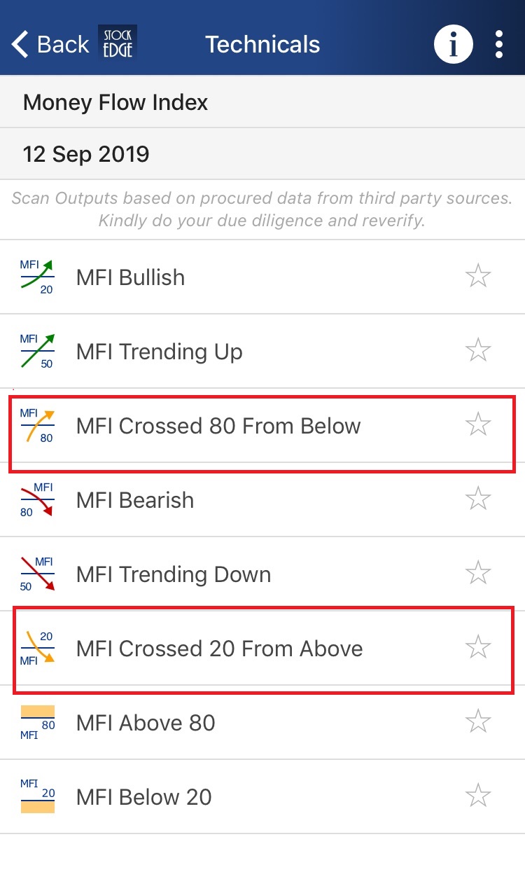 Money flow index (mfi) in stockedge from 12 sep,2019. The main part of the screen shows a list of mfi outputs with their corresponding values and star ratings. The list includes “mfi building up”, “mfi crossed 80 from below”, “mfi trending down”, “mfi crossed 20 from above”, and “mfi below 80