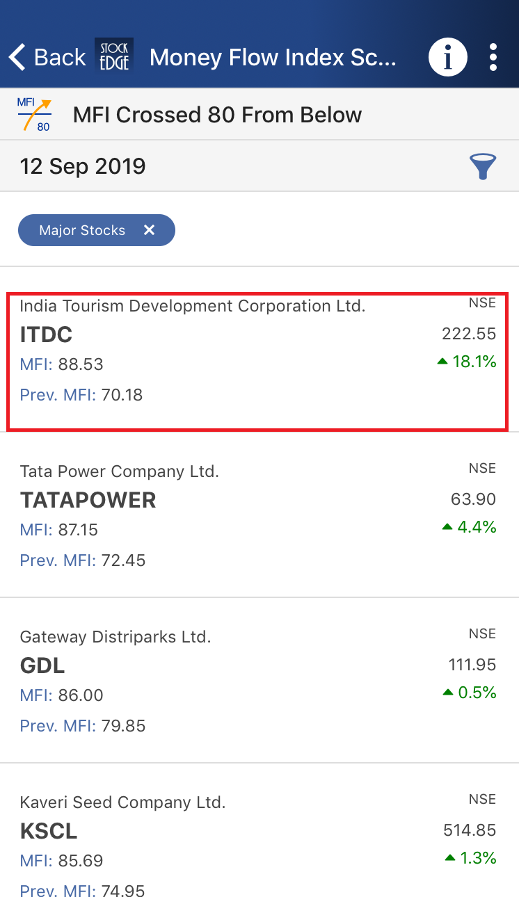 Mfi of various companies as of 12 sep,2019. It is showing the stock prices for “itdc”, “tatapower”, “gdl”, “kaveri seed company”, and “kscl