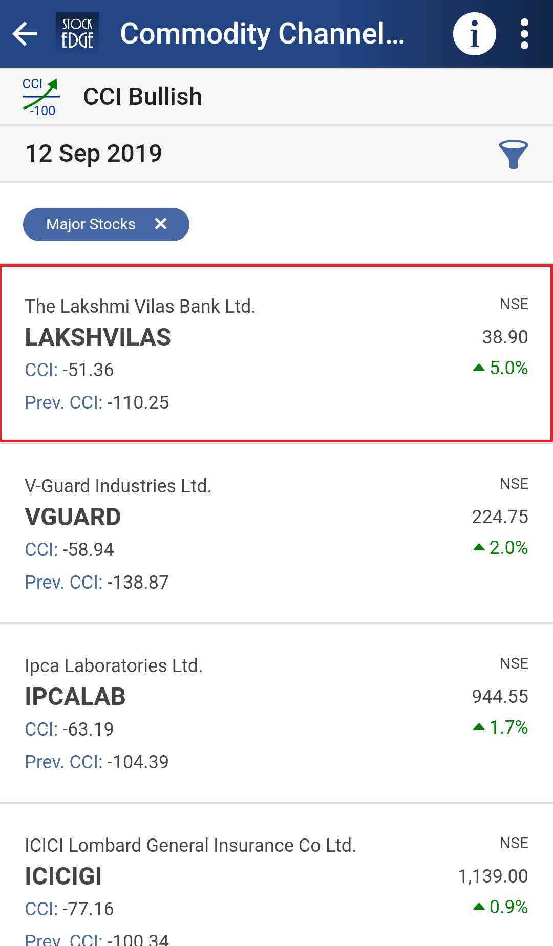 A list of cci in bullish trend of various stocks as of 12 sep-2019.