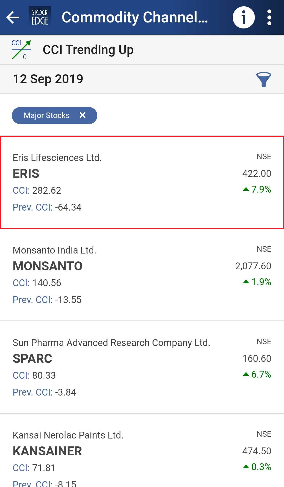 A list of cci trending up of various stocks as of 12 sep-2019.