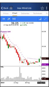 psar sar parabolic calculation