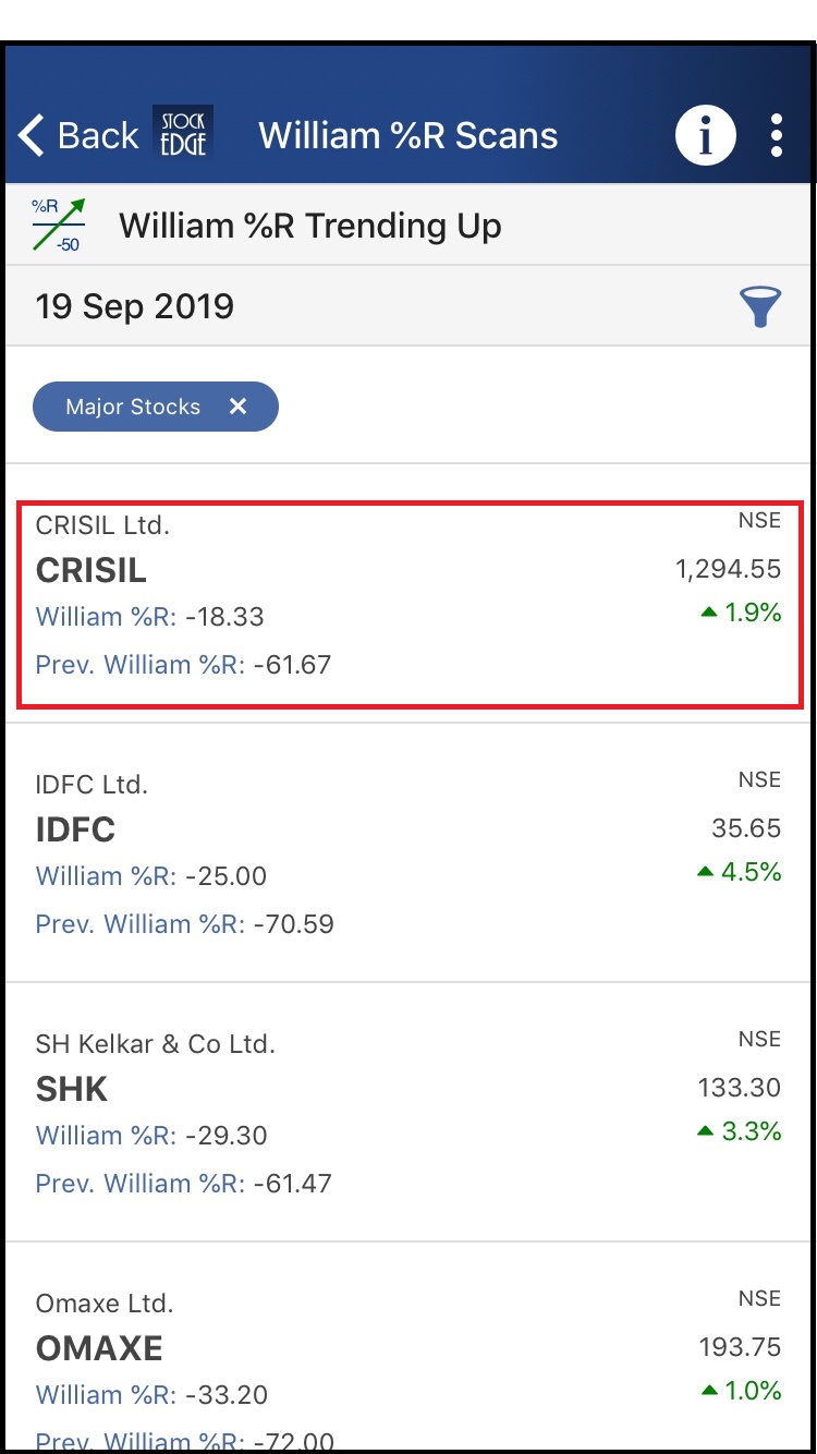 A screenshot of the financial app stockedge showing a list of companies and their stock prices as of 19 september, 2019.