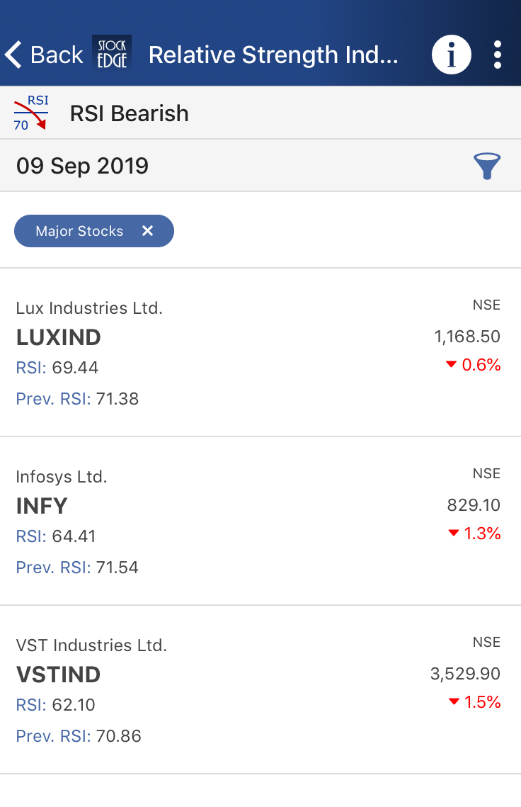 A list of relative strength index in a bearish format of various stocks as of 09 sep, 2019.
