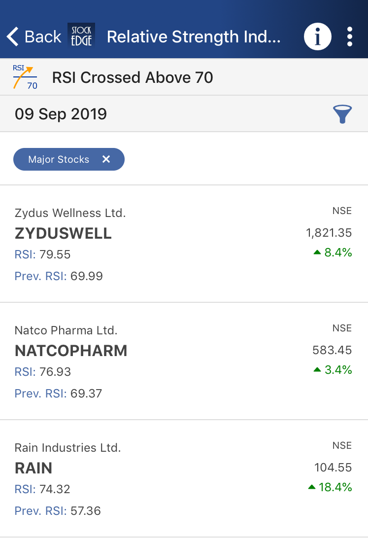 A list of relative strength index crossed above 70 of various stocks as of 09 sep, 2019.