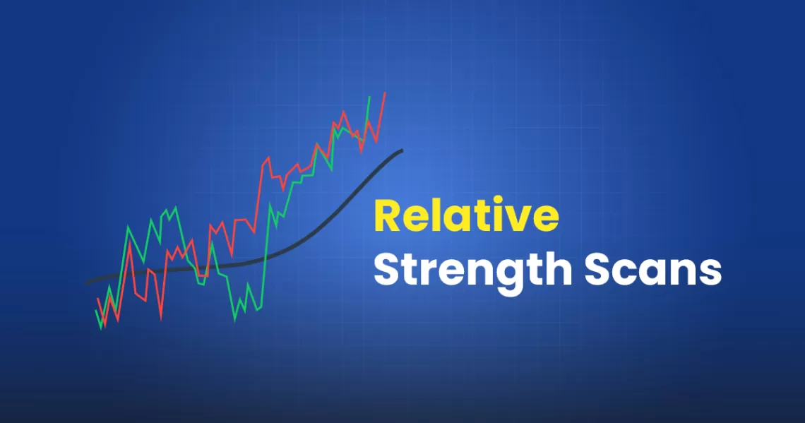 Relative strength scans