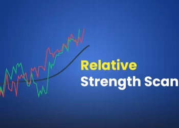 Relative strength scans