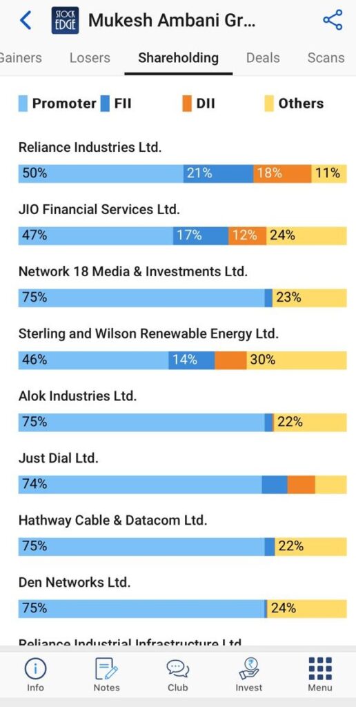 Stockedge business houses