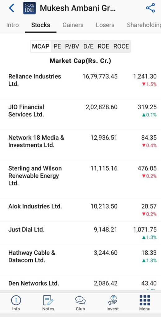 Stockedge business houses