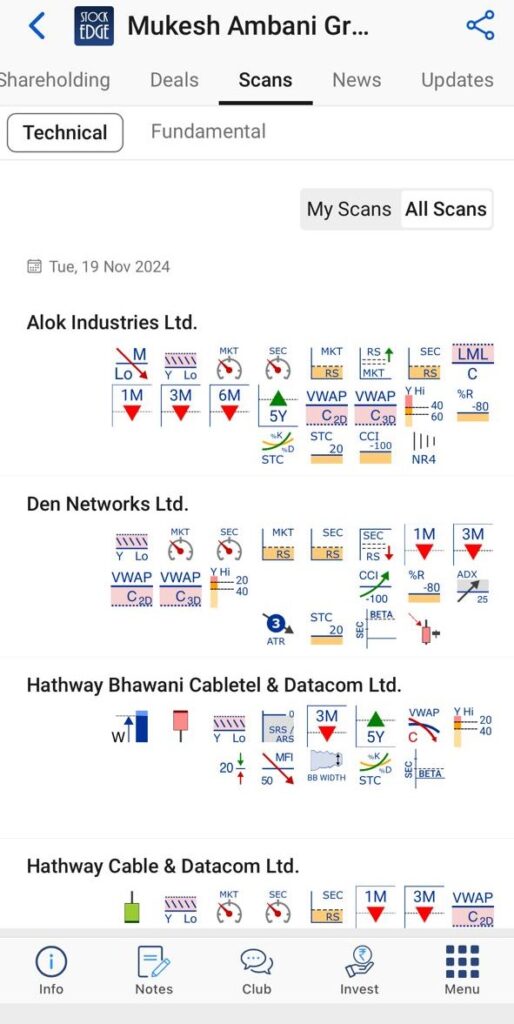 Stockedge  business houses