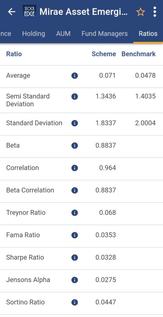 How To Calculate The Sharpe Ratio For Mutual Funds SE Blog