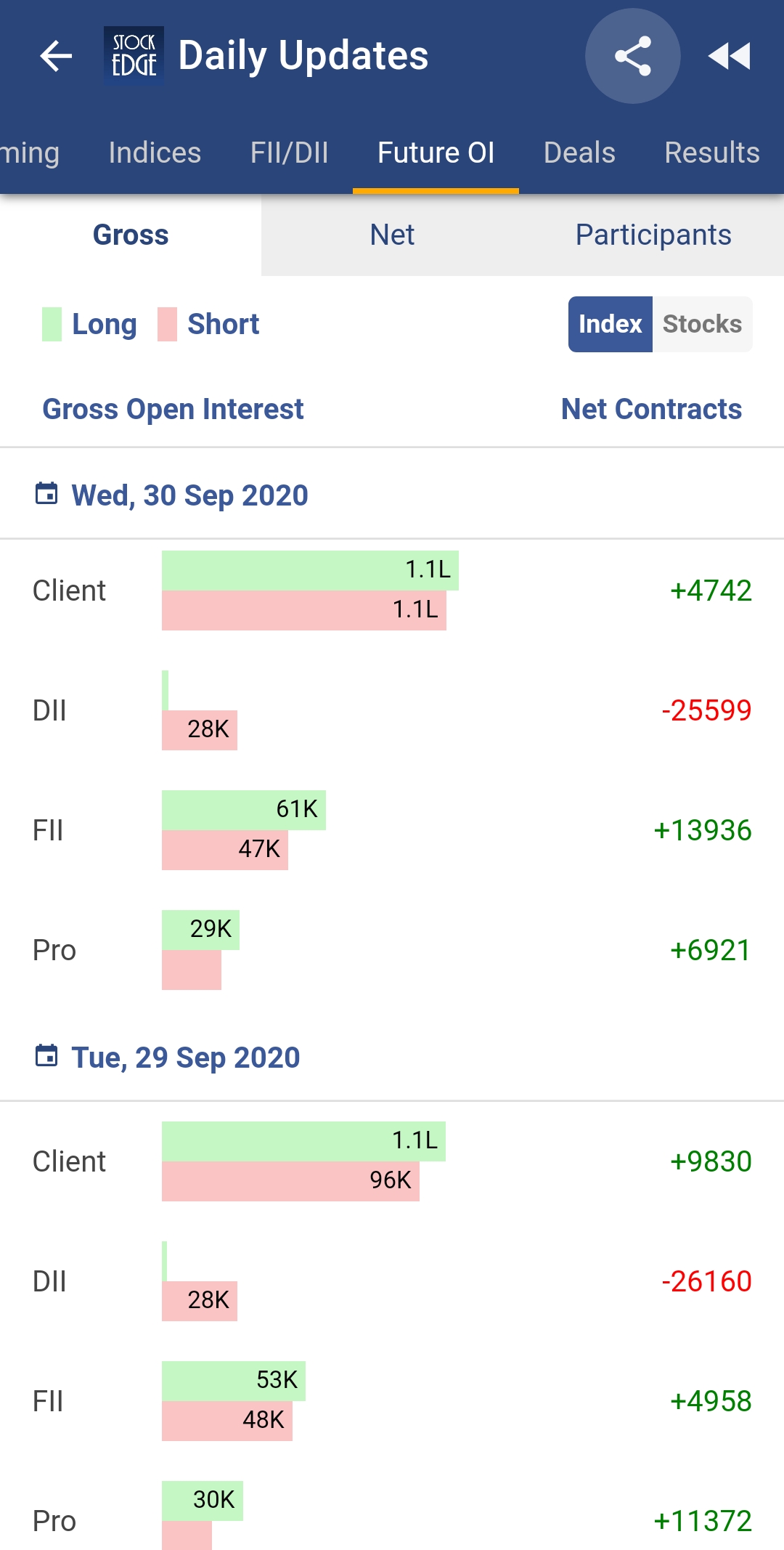 Daily update feature