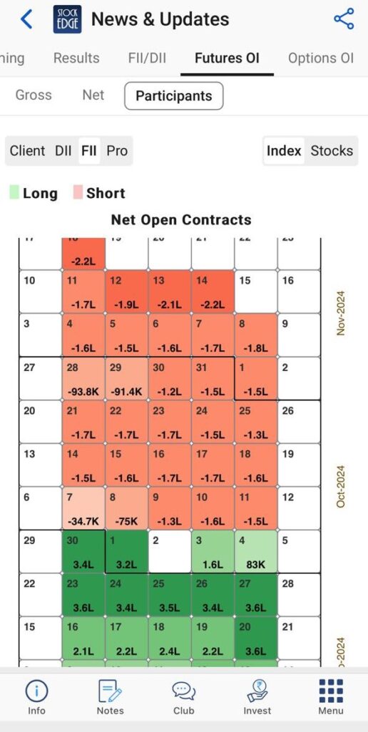 Open interest