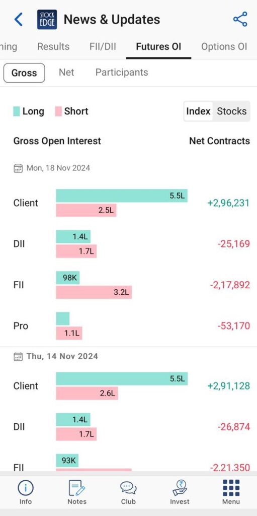 Open interest