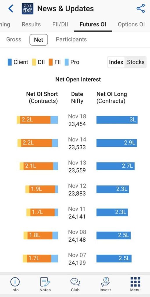 Open interest