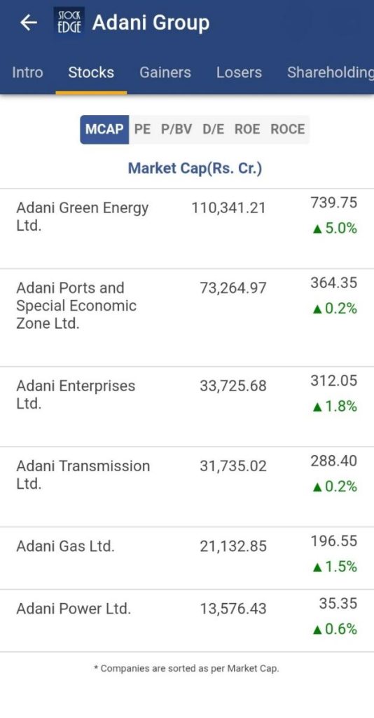 Adani group on stockedge