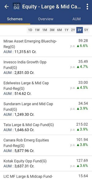 A snap of a list of mutual funds and their performance over different time periods taken from the stockedge app.