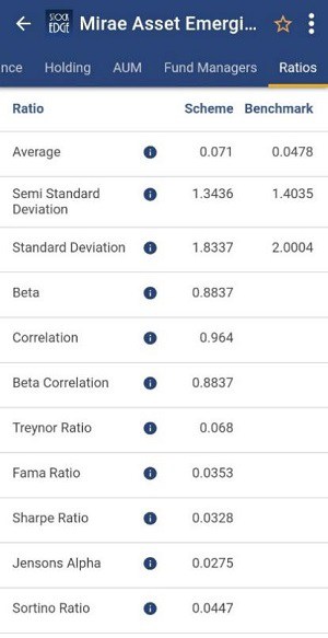 Stockedge app showing various financial metrics for a fund.