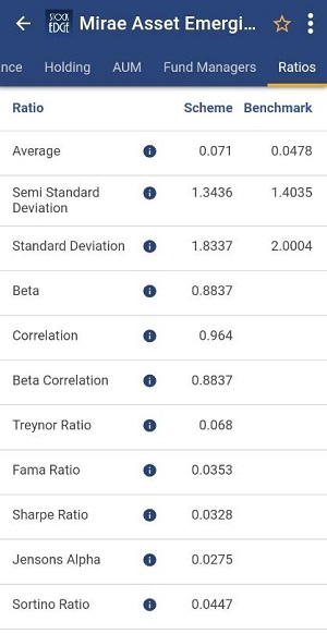 A snap taken from the StockEdge app showing financial metrices for a particular field.  The metrics include average, semi standard deviation, standard deviation, beta, correlation, treynor ratio, fama french, jensen’s alpha, sharpe ratio, and sortino ratio.