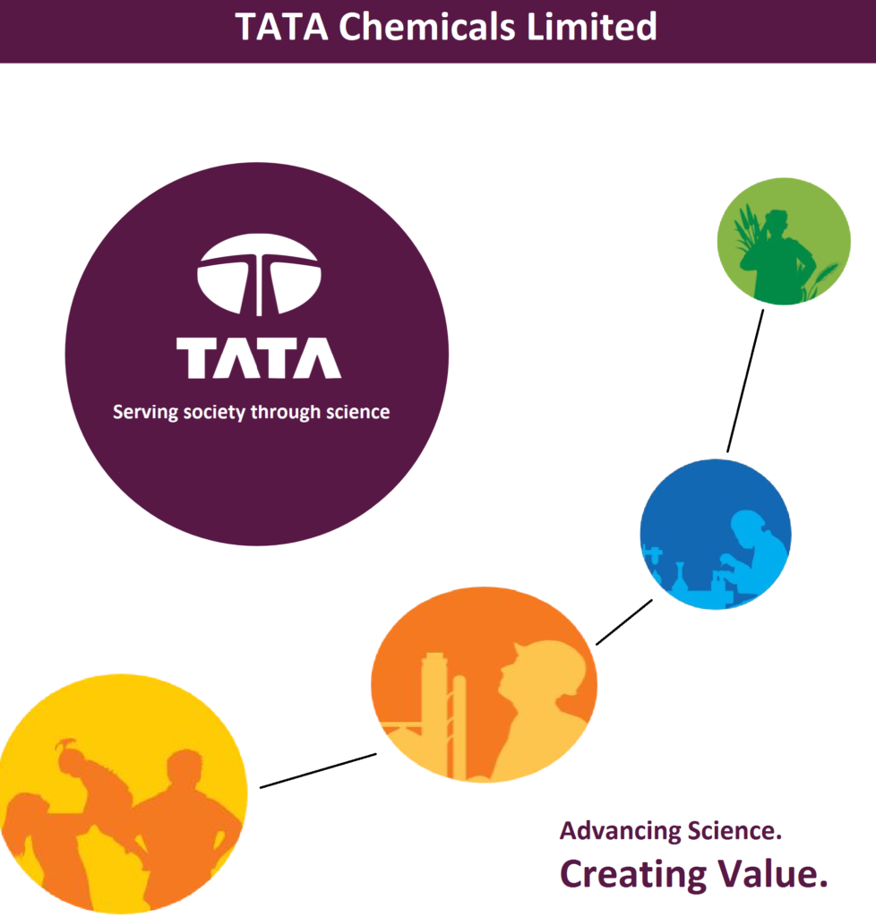 Tata chemicals ltd