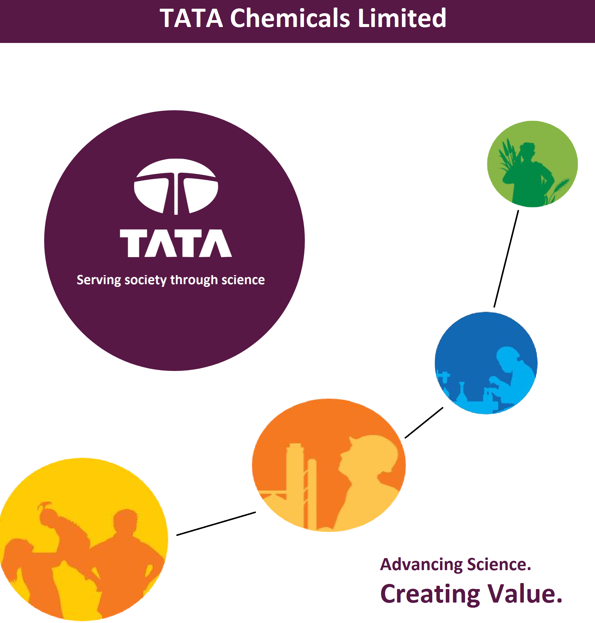 tata-chemicals-ltd-serving-society-through-science-stockedge-blog
