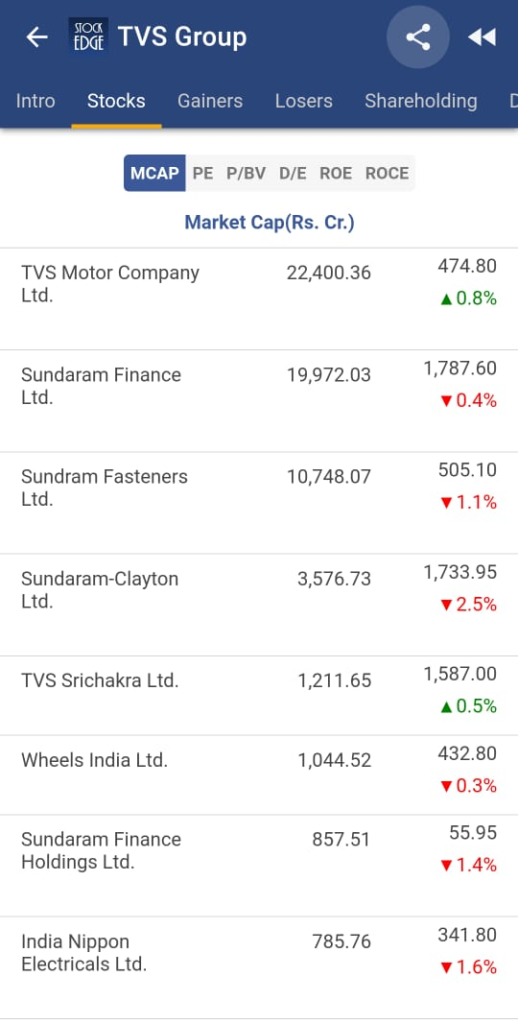 Tvs 3