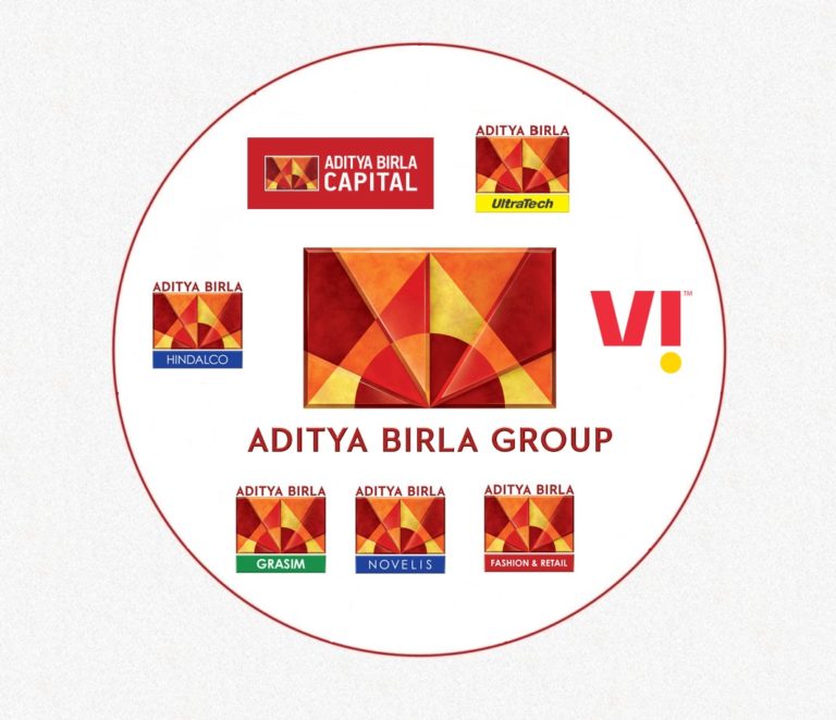 Aditya Birla Group - Milestones Achieved, Miles To Go