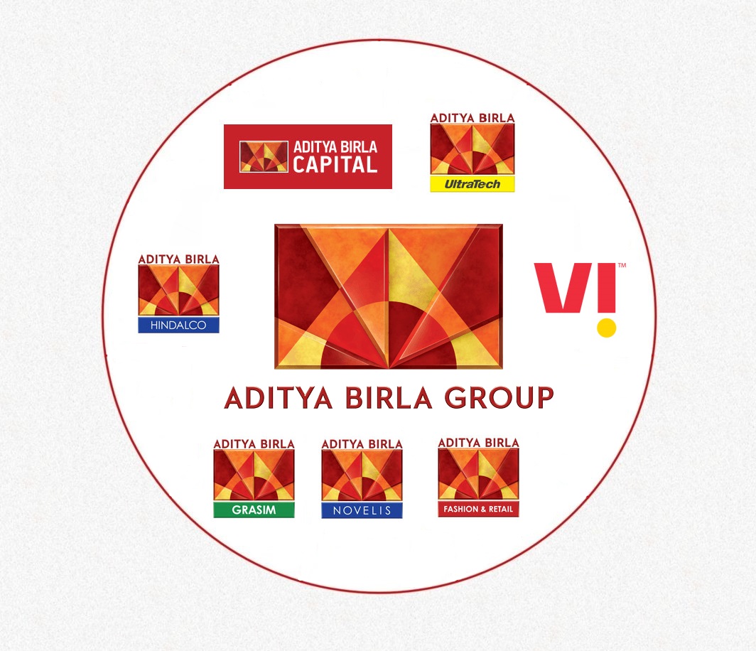 aditya birla group case study