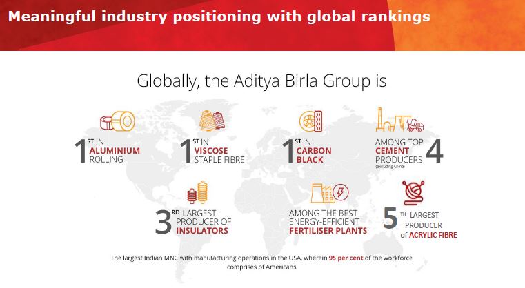 Aditya Birla Group, Media, Features