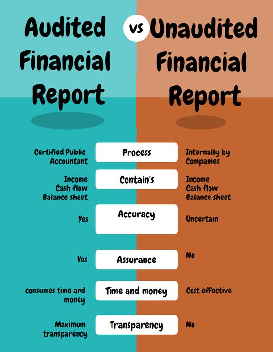 Company financial statements