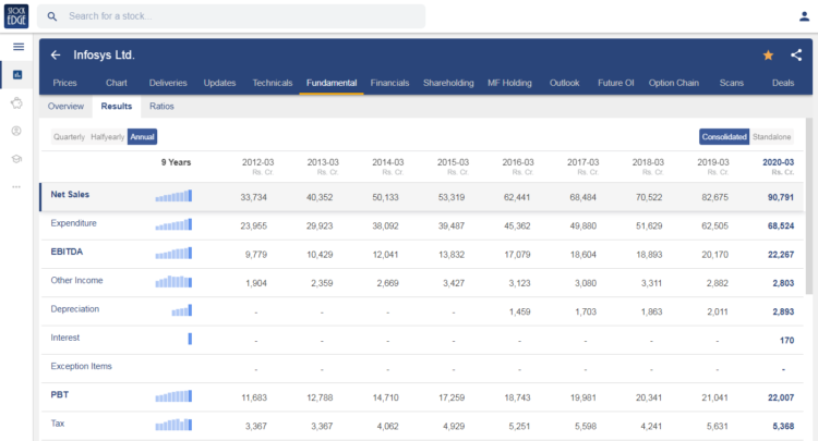 audited-vs-unaudited-company-financial-statements-se-blog