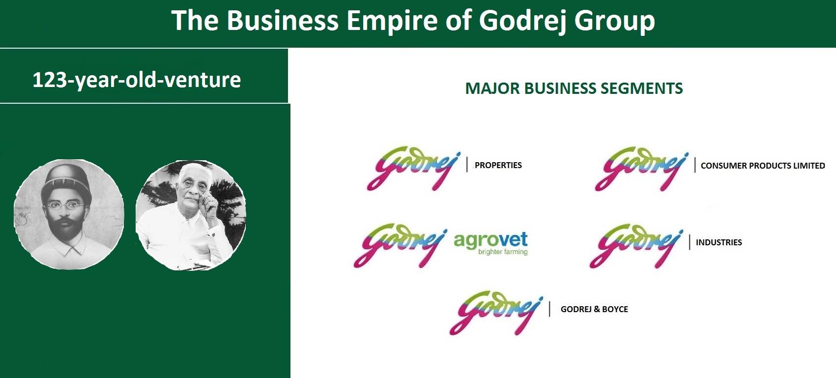 Godrej Group MakeInIndia Success