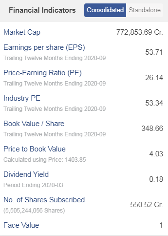 Financial indicators in stockedge mobile version