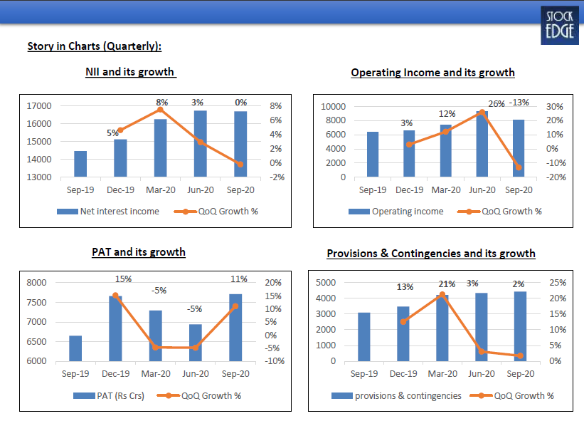 Hdfc Bank Simplifying Indias Finances 2285