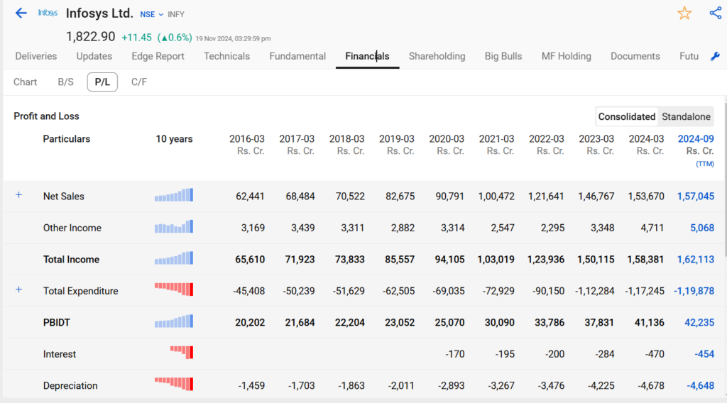 Infosys results