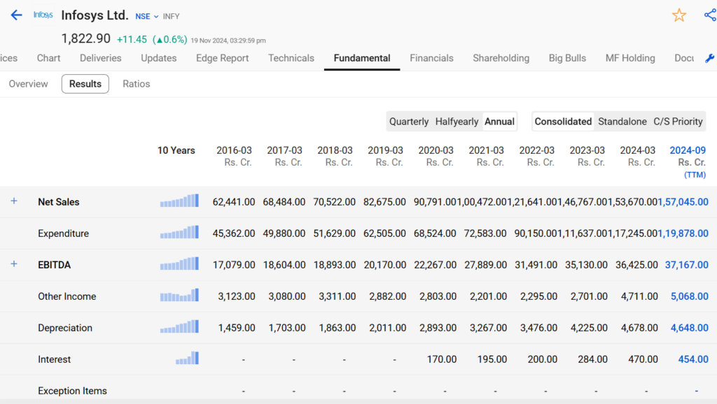 Infosys results