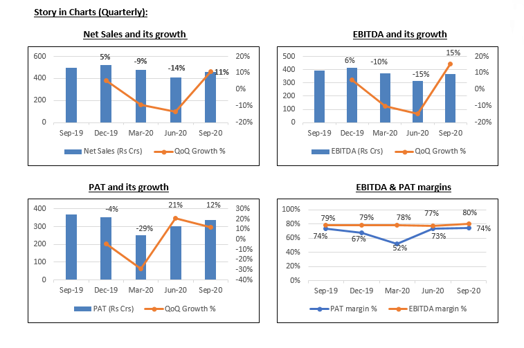 Hdfc asset management company