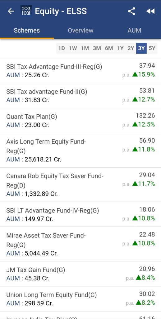 Top performing elss mutual funds