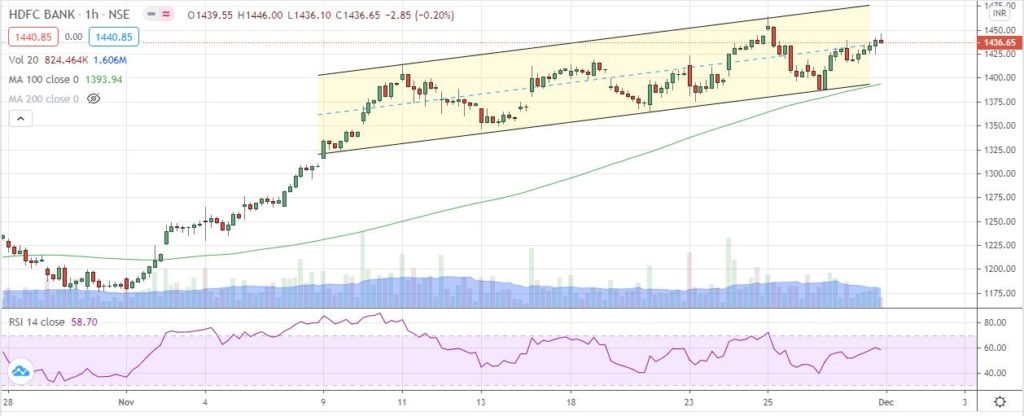 Hdfc bank