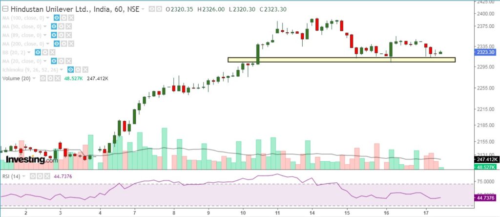 Hindustan unilever limited