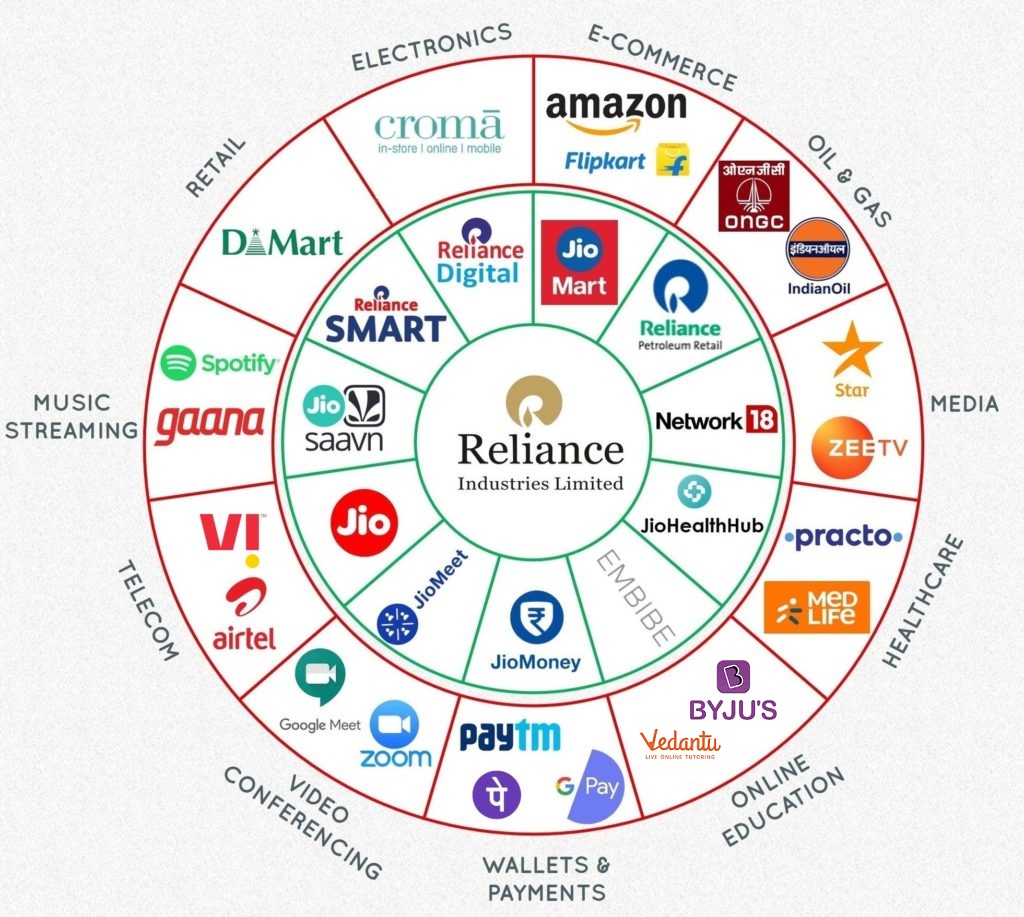 reliance products list