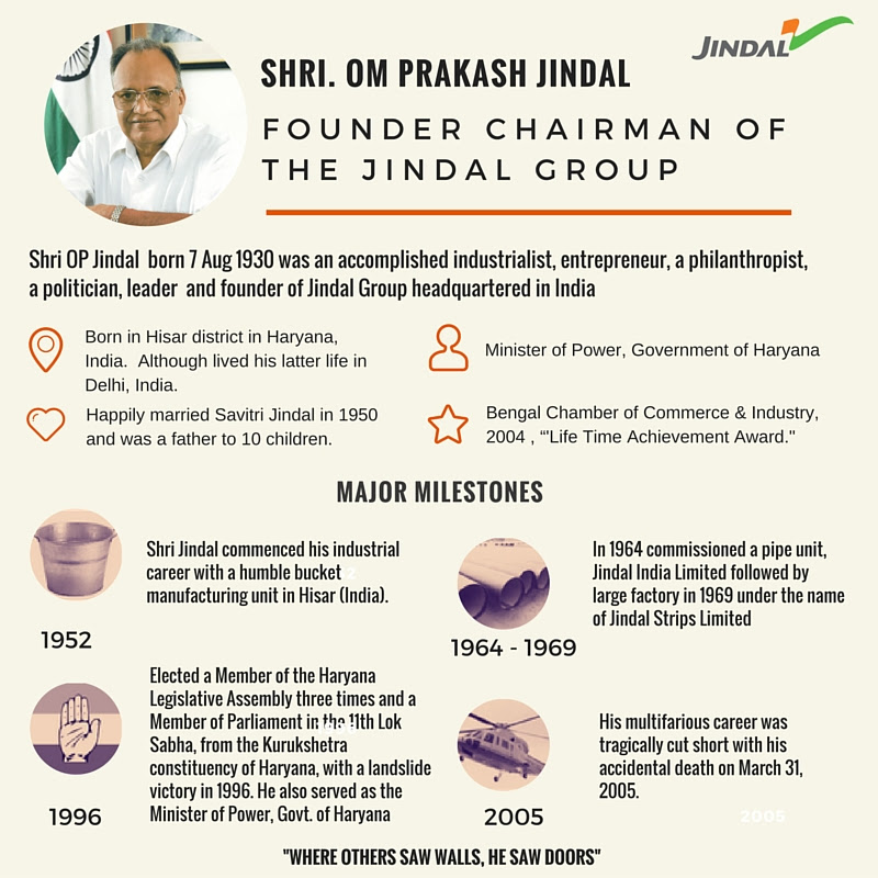 Shri op jindal web infographic